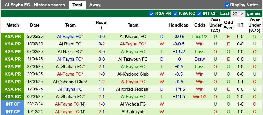 Nhận định, soi kèo Al-Riyadh vs Al-Fayha, 22h30 ngày 26/2 - Ảnh 2