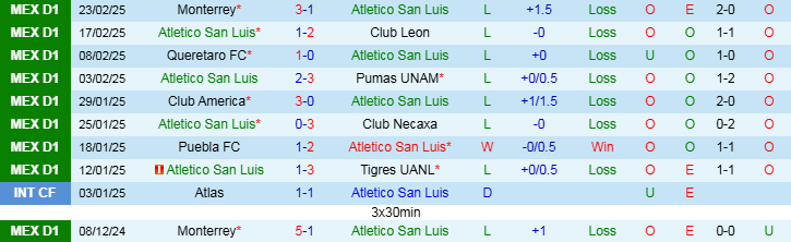 Nhận định, Soi kèo Atletico San Luis vs Guadalajara, 10h05 ngày 27/2 - Ảnh 2