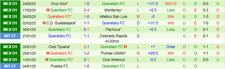 Nhận định, Soi kèo Deportivo Toluca vs Queretaro FC, 10h00 ngày 27/2 - Ảnh 2