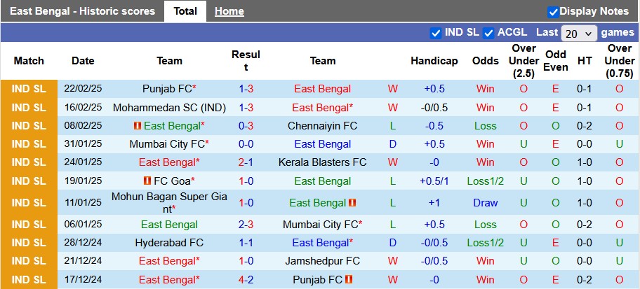 Nhận định, soi kèo East Bengal vs Hyderabad, 21h ngày 26/2 - Ảnh 1