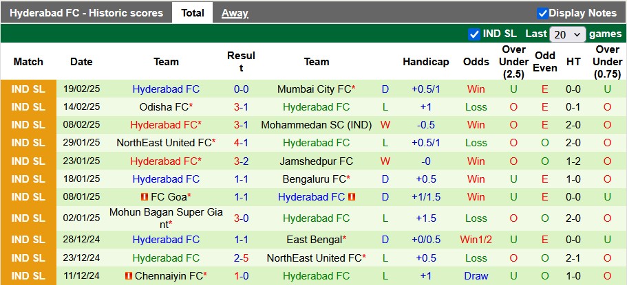 Nhận định, soi kèo East Bengal vs Hyderabad, 21h ngày 26/2 - Ảnh 2