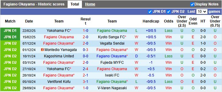 Nhận định, Soi kèo Fagiano Okayama vs Gamba Osaka, 17h00 ngày 26/2 - Ảnh 1