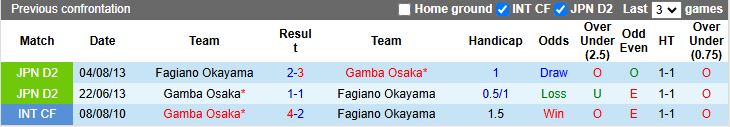 Nhận định, Soi kèo Fagiano Okayama vs Gamba Osaka, 17h00 ngày 26/2 - Ảnh 3