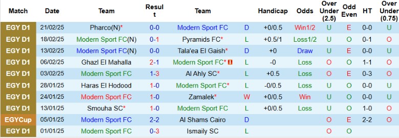 Nhận định, Soi kèo Future vs El Gouna, 21h00 ngày 26/2 - Ảnh 1