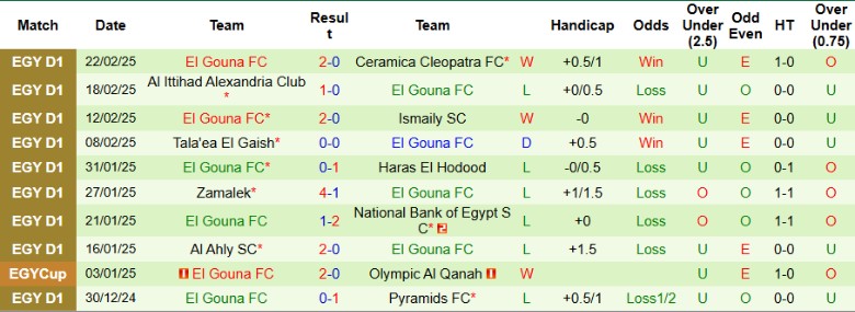 Nhận định, Soi kèo Future vs El Gouna, 21h00 ngày 26/2 - Ảnh 2