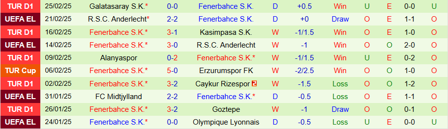 Nhận định, Soi kèo Gazisehir Gaziantep vs Fenerbahce, 20h00 ngày 27/2 - Ảnh 1