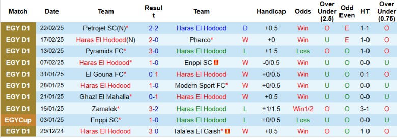 Nhận định, Soi kèo Haras El Hodood vs Al Ahly, 21h00 ngày 26/2 - Ảnh 1