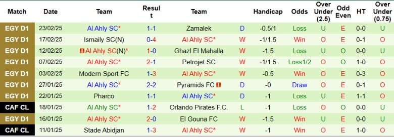 Nhận định, Soi kèo Haras El Hodood vs Al Ahly, 21h00 ngày 26/2 - Ảnh 2