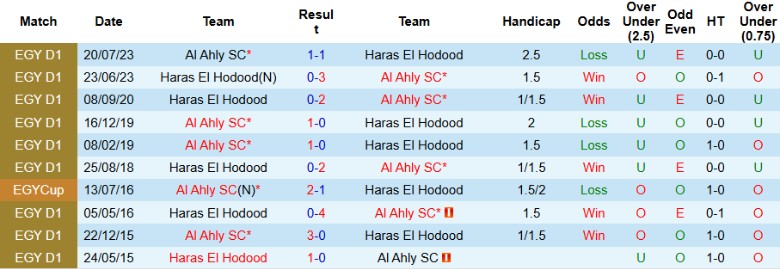 Nhận định, Soi kèo Haras El Hodood vs Al Ahly, 21h00 ngày 26/2 - Ảnh 3