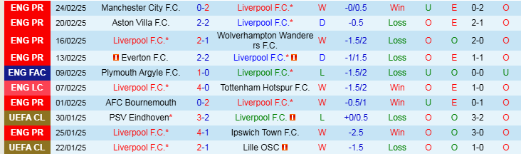 Nhận định, Soi kèo Liverpool vs Newcastle, 3h15 ngày 27/2 - Ảnh 1