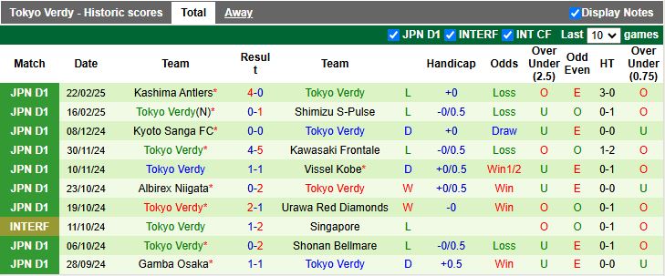 Nhận định, Soi kèo Machida Zelvia vs Tokyo Verdy, 17h00 ngày 26/2 - Ảnh 2