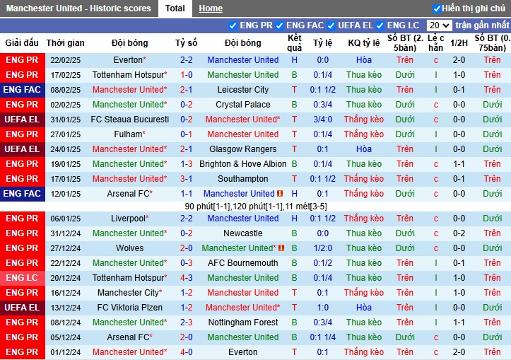 Nhận định, Soi kèo MU vs Ipswich Town, 2h30 ngày 27/02 - Ảnh 1