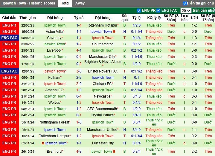 Nhận định, Soi kèo MU vs Ipswich Town, 2h30 ngày 27/02 - Ảnh 2