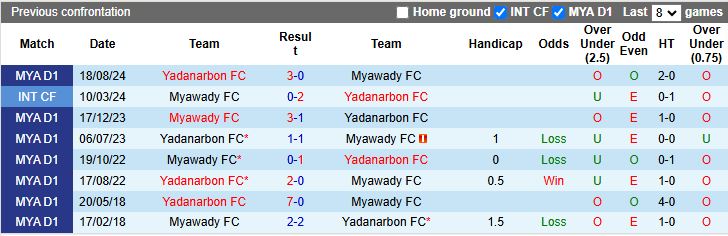 Nhận định, Soi kèo Myawady vs Yadanarbon, 16h30 ngày 27/2 - Ảnh 3