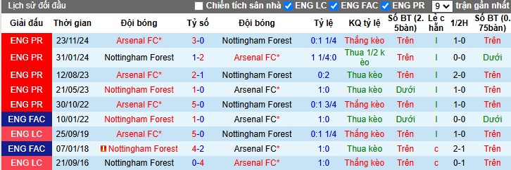 Nhận định, Soi kèo Nottingham vs Arsenal, 2h30 ngày 27/02 - Ảnh 3