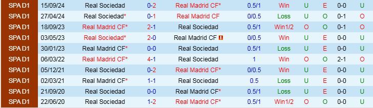 Nhận định, Soi kèo Real Sociedad vs Real Madrid, 3h30 ngày 27/2 - Ảnh 3