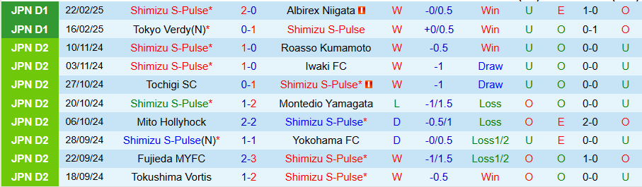 Nhận định, Soi kèo Shimizu S-Pulse vs Sanfrecce Hiroshima, 17h00 ngày 26/2 - Ảnh 2