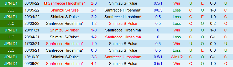 Nhận định, Soi kèo Shimizu S-Pulse vs Sanfrecce Hiroshima, 17h00 ngày 26/2 - Ảnh 3