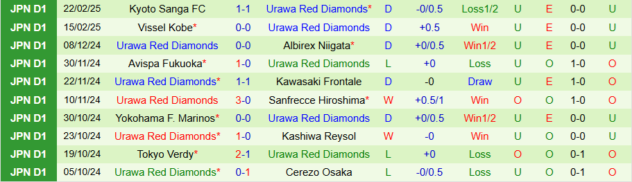 Nhận định, Soi kèo Shonan Bellmare vs Urawa Reds, 17h00 ngày 26/2 - Ảnh 1