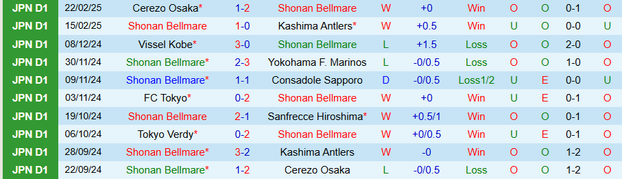 Nhận định, Soi kèo Shonan Bellmare vs Urawa Reds, 17h00 ngày 26/2 - Ảnh 2