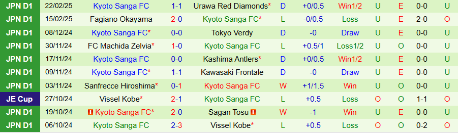 Nhận định, Soi kèo Vissel Kobe vs Kyoto Sanga, 17h00 ngày 26/2 - Ảnh 1