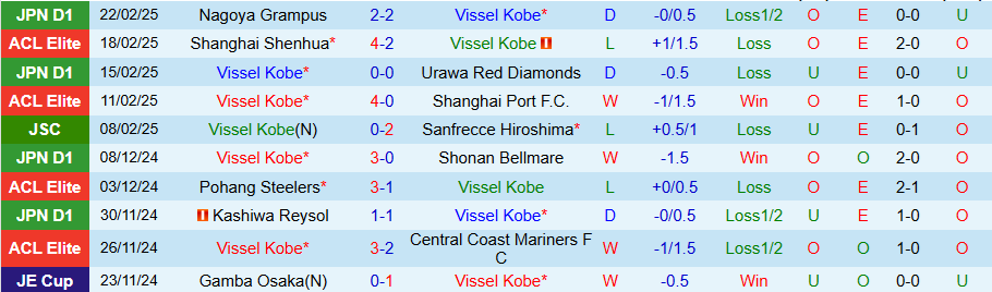 Nhận định, Soi kèo Vissel Kobe vs Kyoto Sanga, 17h00 ngày 26/2 - Ảnh 2