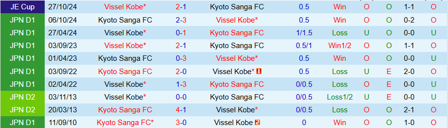 Nhận định, Soi kèo Vissel Kobe vs Kyoto Sanga, 17h00 ngày 26/2 - Ảnh 3