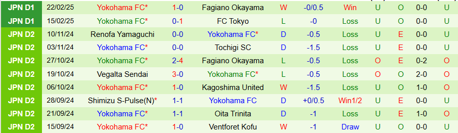 Nhận định, Soi kèo Yokohama F. Marinos vs Yokohama FC, 17h00 ngày 26/2 - Ảnh 1