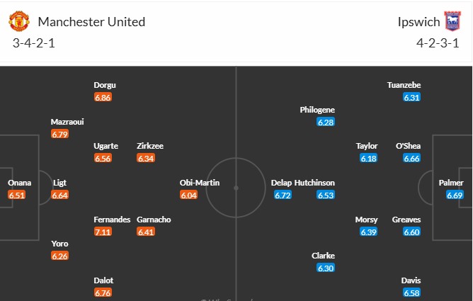 Soi kèo phạt góc MU vs Ipswich Town, 2h30 ngày 27/02 - Ảnh 3