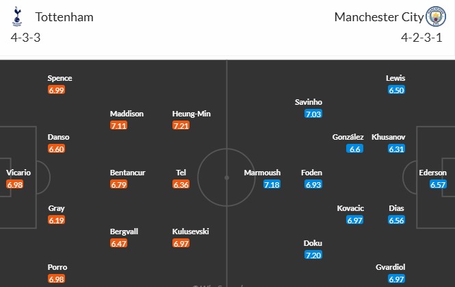 Soi kèo phạt góc Tottenham vs Manchester City, 2h30 ngày 27/02 - Ảnh 3