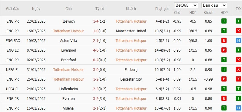 Soi kèo phạt góc Tottenham vs Manchester City, 2h30 ngày 27/02 - Ảnh 4