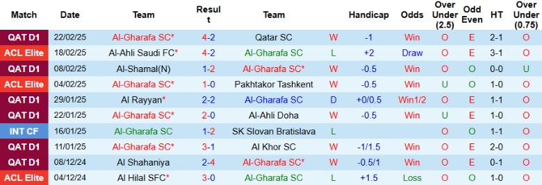 Nhận định, Soi kèo Al-Gharafa vs Al-Sadd, 20h45 ngày 27/2 - Ảnh 1