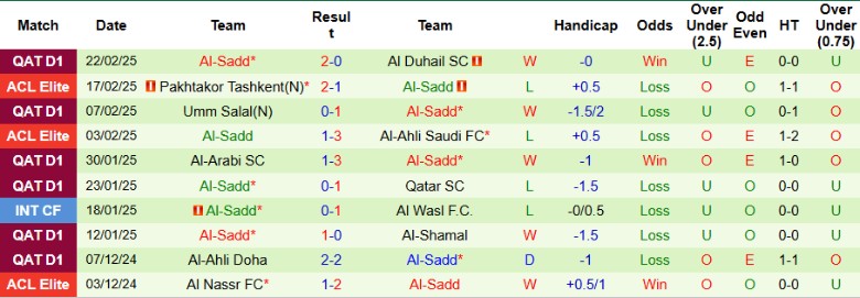 Nhận định, Soi kèo Al-Gharafa vs Al-Sadd, 20h45 ngày 27/2 - Ảnh 2