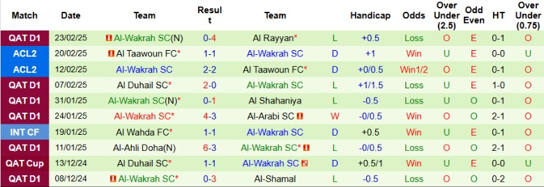 Nhận định, Soi kèo Al Khor vs Al-Wakrah, 20h45 ngày 27/2 - Ảnh 2