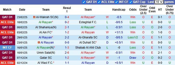 Nhận định, soi kèo Al Rayyan vs Al-Arabi, 23h ngày 27/2 - Ảnh 1