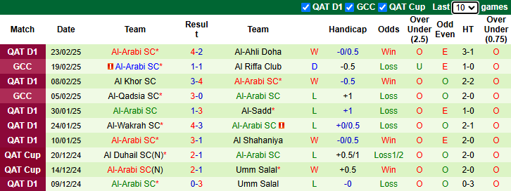 Nhận định, soi kèo Al Rayyan vs Al-Arabi, 23h ngày 27/2 - Ảnh 2