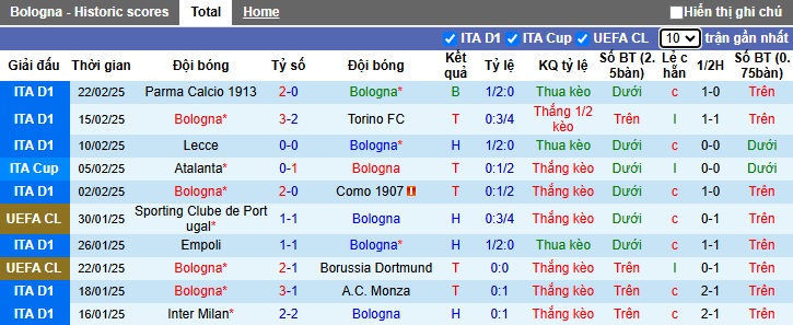 Nhận định, soi kèo Bologna vs AC Milan, 2h45 ngày 28/2 - Ảnh 1