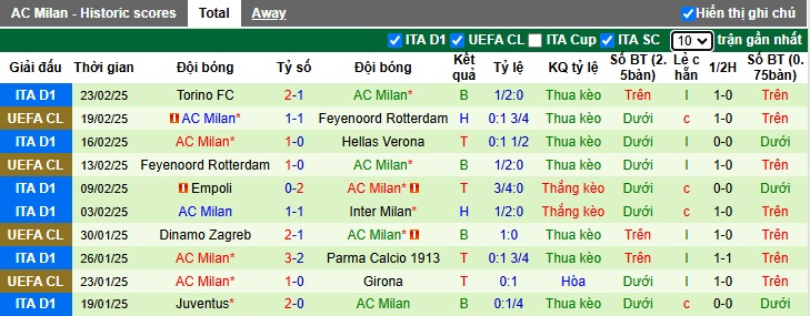 Nhận định, soi kèo Bologna vs AC Milan, 2h45 ngày 28/2 - Ảnh 2