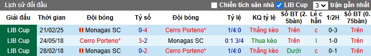 Nhận định, Soi kèo Cerro Porteno vs Monagas, 5h ngày 28/02 - Ảnh 3