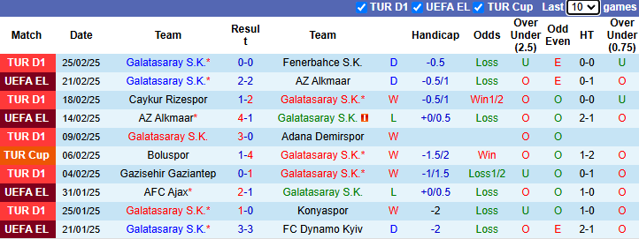 Nhận định, soi kèo Galatasaray vs Konyaspor, 23h ngày 27/2 - Ảnh 1