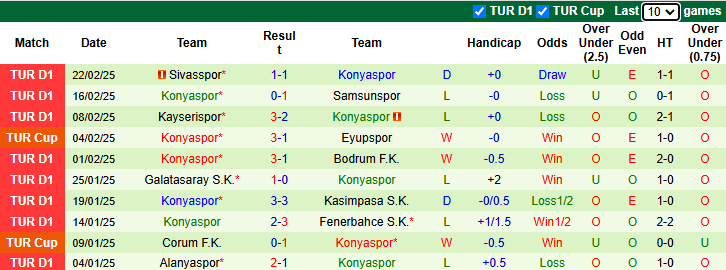 Nhận định, soi kèo Galatasaray vs Konyaspor, 23h ngày 27/2 - Ảnh 2