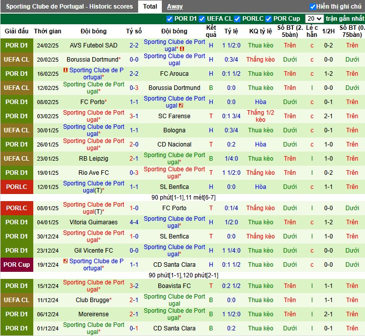 Nhận định, Soi kèo Gil Vicente vs Sporting Lisbon, 3h45 ngày 28/02 - Ảnh 2