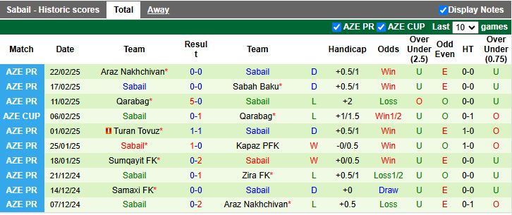 Nhận định, Soi kèo Qarabag vs Sabail, 19h00 ngày 27/2 - Ảnh 2