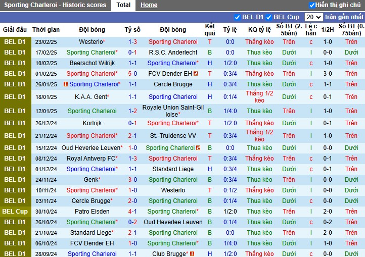 Nhận định, Soi kèo Sporting Charleroi vs Genk, 2h45 ngày 01/03 - Ảnh 1