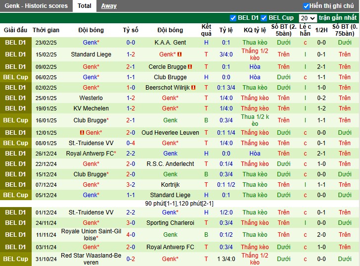 Nhận định, Soi kèo Sporting Charleroi vs Genk, 2h45 ngày 01/03 - Ảnh 2