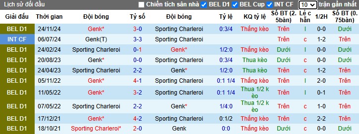 Nhận định, Soi kèo Sporting Charleroi vs Genk, 2h45 ngày 01/03 - Ảnh 3