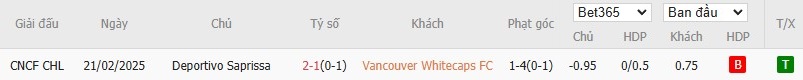 Soi kèo phạt góc Vancouver Whitecaps vs Deportivo Saprissa, 10h ngày 28/02 - Ảnh 4