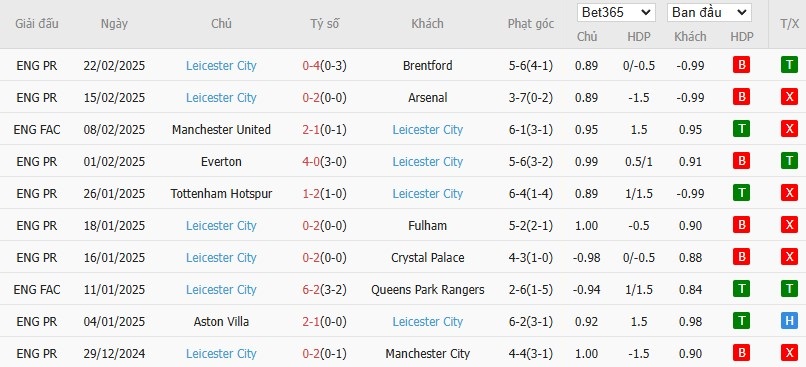 Soi kèo phạt góc West Ham vs Leicester City, 3h ngày 28/02 - Ảnh 5