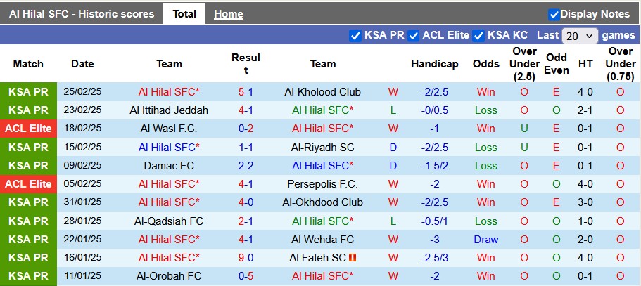 Nhận định, soi kèo Al Hilal vs Al-Ahli Saudi, 2h ngày 1/3 - Ảnh 1