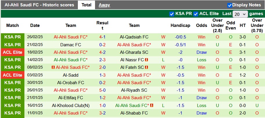 Nhận định, soi kèo Al Hilal vs Al-Ahli Saudi, 2h ngày 1/3 - Ảnh 2